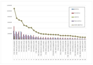 미래에셋자산운용, 7월 펀드 브랜드평판 1위 기록 - 뉴스 썸네일 이미지