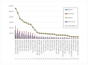 미래에셋자산운용, 9월 펀드 브랜드평판 1위 수성 - 뉴스 썸네일 이미지