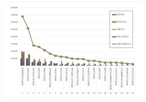 미래에셋자산운용, 12월 ETF 발행기업 브랜드평판 1위 - 뉴스 썸네일 이미지