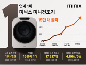 앳홈 미닉스 미니건조기, 누적 15만대 판매 돌파...롯데월드타워 180개 ... - 뉴스 썸네일 이미지