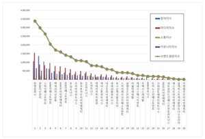 한앤컴퍼니, 6월 사모펀드 평판 1위 등극...스틱인베스트먼트 '나홀로 반... - 뉴스 썸네일 이미지