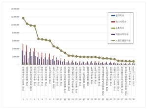 미래에셋자산운용 펀드, 7월 펀드 브랜드평판 1위...삼성자산운용 펀드·... - 뉴스 썸네일 이미지
