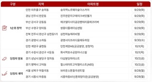 3기 신도시 청약 앞둔 분양시장...추석 연휴 숨 고른다